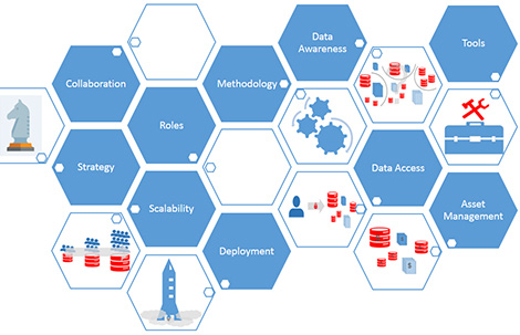 Data Science Models